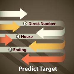 predict
